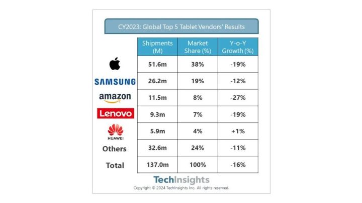 图源TechInsights