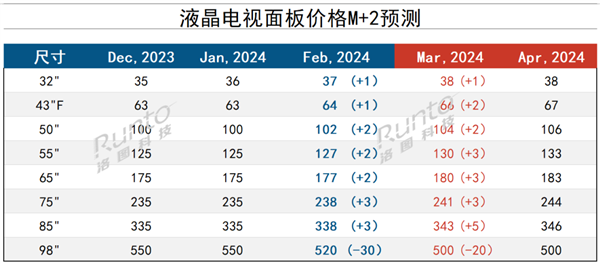 【本文结束】如需转载请务必注明出处：快科技责任编辑：随心