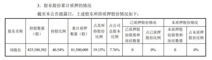 据百润股份披露，刘晓东已累计质押7.76%的公司股票。截图自深交所。